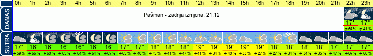 vrijeme