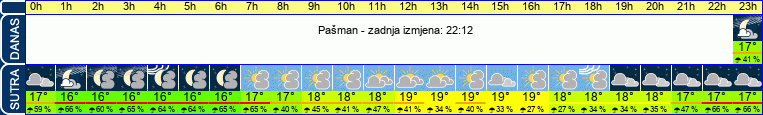vrijeme