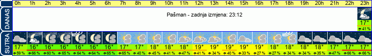 vrijeme