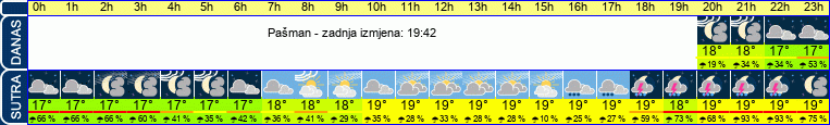 vrijeme