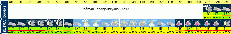 vrijeme