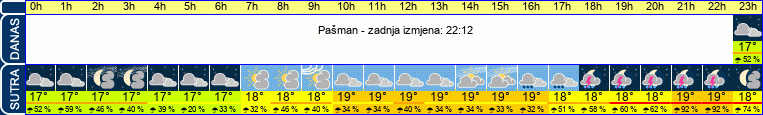 vrijeme