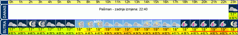 vrijeme