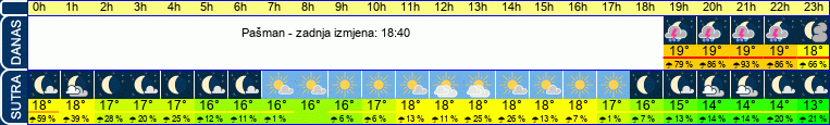 vrijeme