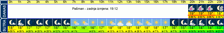 vrijeme