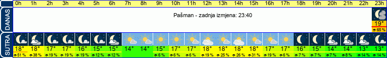 vrijeme