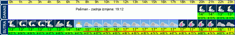 vrijeme