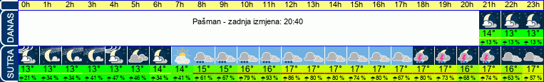 vrijeme
