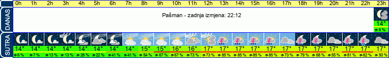 vrijeme