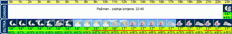 vrijeme