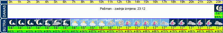 vrijeme