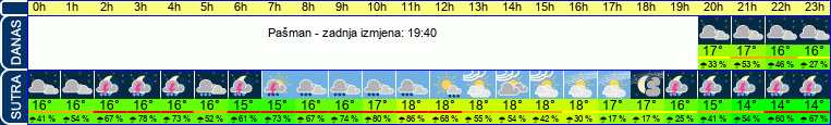 vrijeme