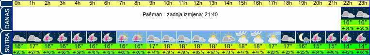 vrijeme