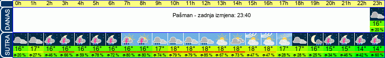 vrijeme