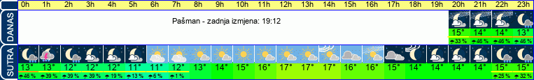 vrijeme