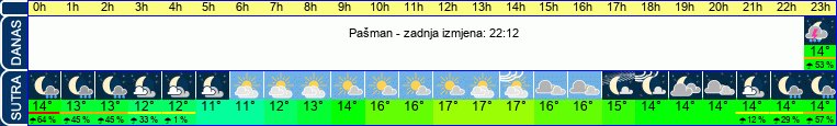 vrijeme