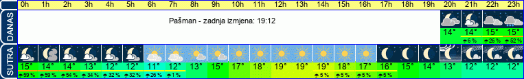vrijeme