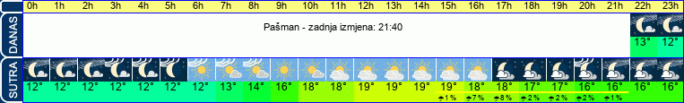 vrijeme