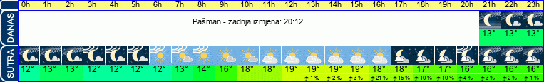 vrijeme