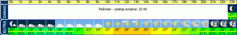 vrijeme