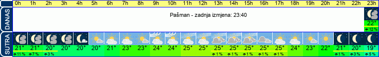 vrijeme