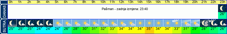 vrijeme
