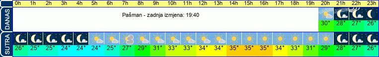 vrijeme