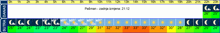 vrijeme