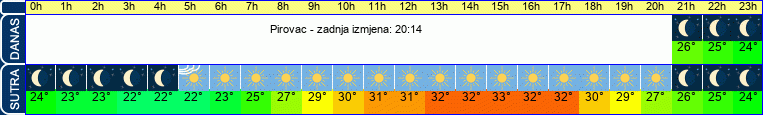 vrijeme