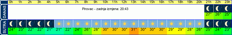 vrijeme