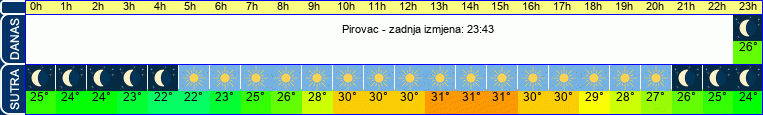 vrijeme