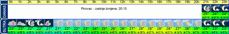 vrijeme