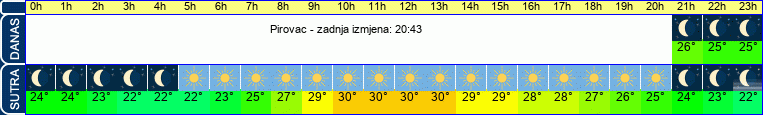 vrijeme