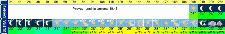 vrijeme