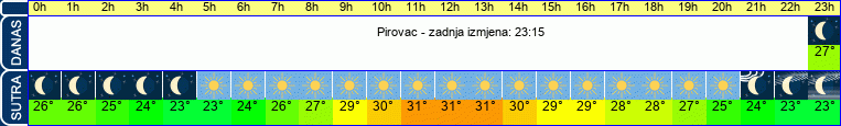 vrijeme