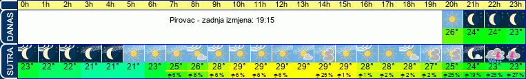 vrijeme