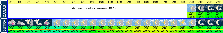 vrijeme