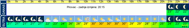vrijeme