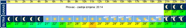 vrijeme