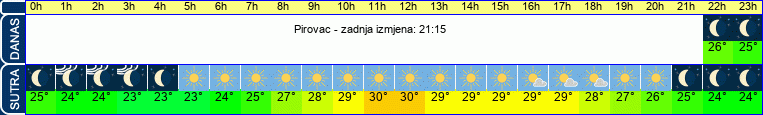 vrijeme