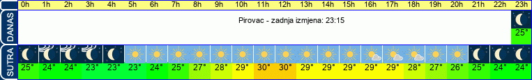 vrijeme