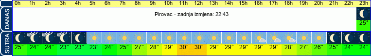 vrijeme