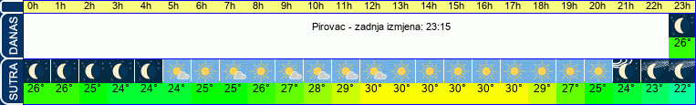 vrijeme