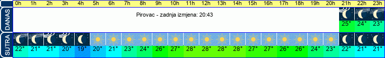 vrijeme