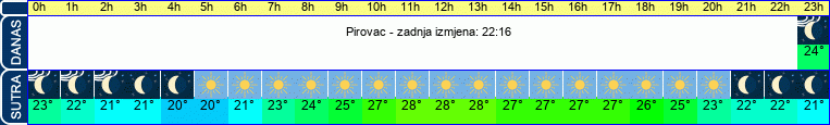 vrijeme