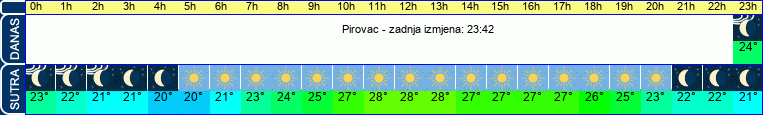 vrijeme
