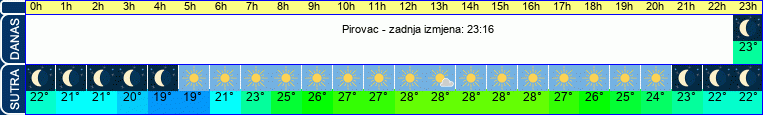 vrijeme