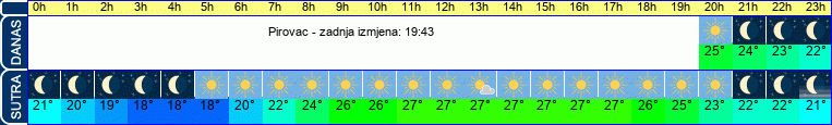 vrijeme