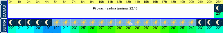 vrijeme