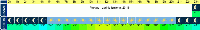 vrijeme
